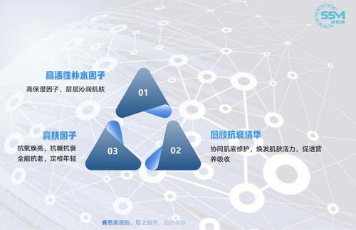 賽思美生物技術(shù)在化妝品研究與開發(fā)中的應(yīng)用