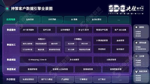 神策2023數據驅動大會 以數字內容制作服務為引擎，實現卓越的數字化客戶經營