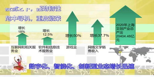 滬上數(shù)字內(nèi)容產(chǎn)業(yè)迎發(fā)展紅利，為城市軟實力注入新動能