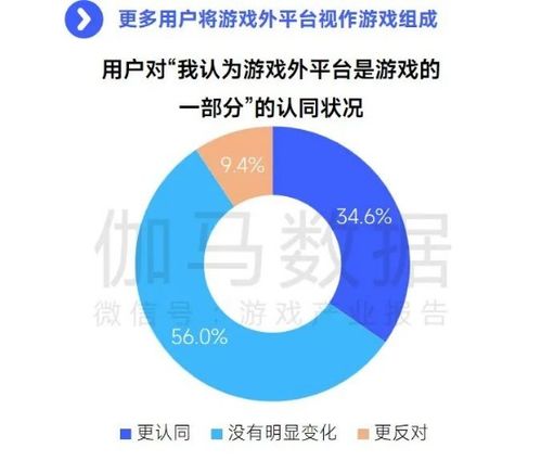 趨勢及潛力報告 國內收入創新高，但數字內容制作服務面臨更大挑戰